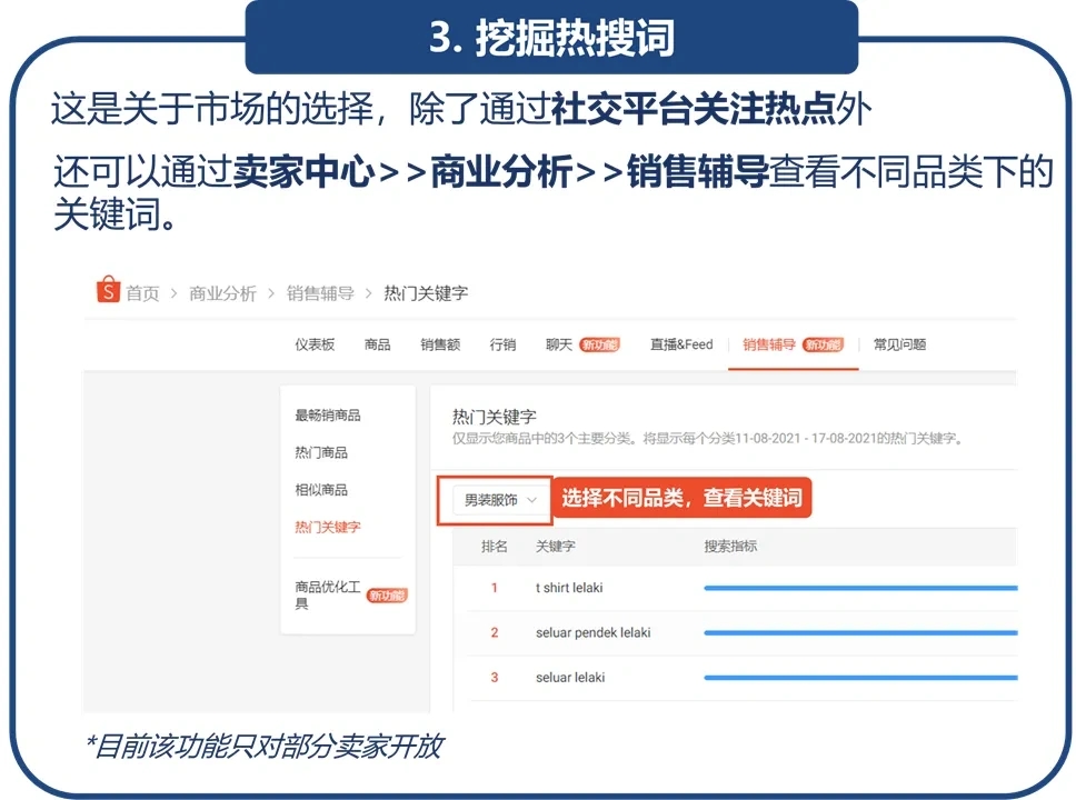 Shopee賣家如何挖掘商品賣點？