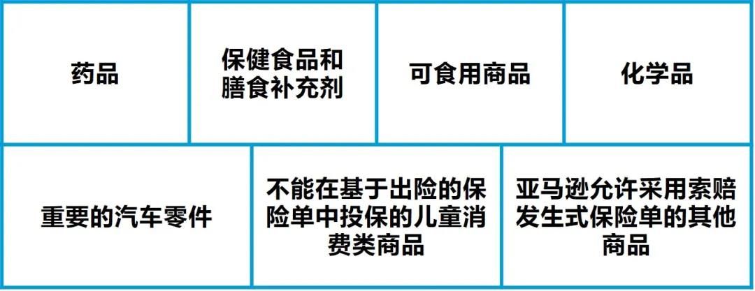 亞馬遜美國站商業(yè)保險政策常見問題官方答疑