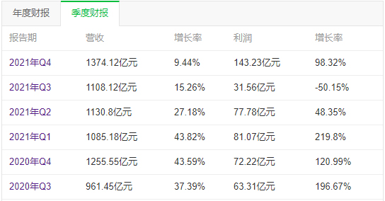亞馬遜增速放緩？沃爾瑪實(shí)現(xiàn)反超！速易特APP下載量近萬