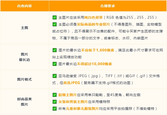 亞馬遜Prime Day前的自查，確保Listing合規(guī)
