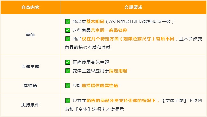 亞馬遜Prime Day前的自查，確保Listing合規(guī)